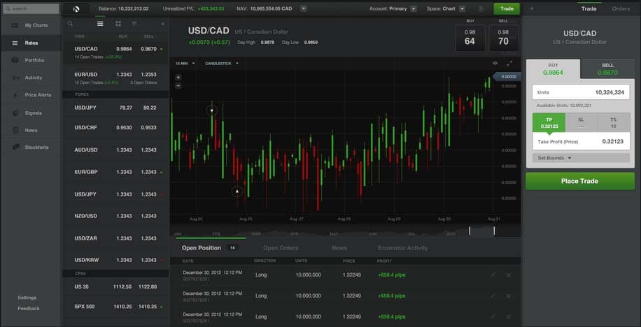 Forex Interfejs
