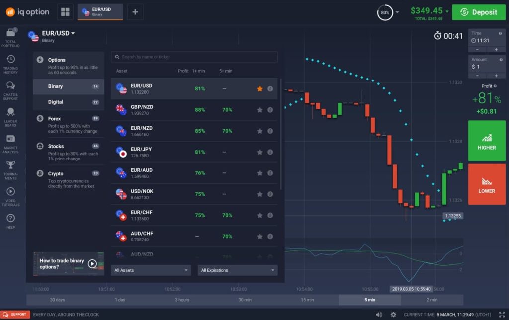 IQ Option - Wpłata depozytu