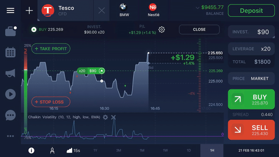 IQ option wykres