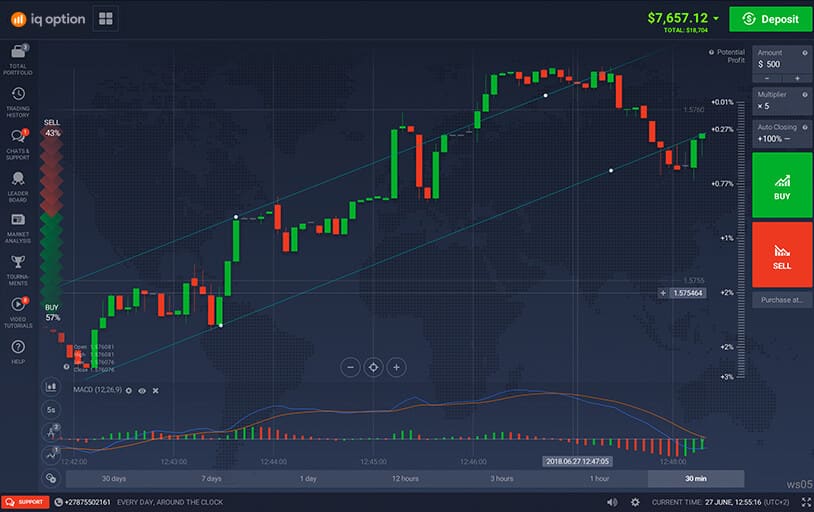 IQ Option Konto demo