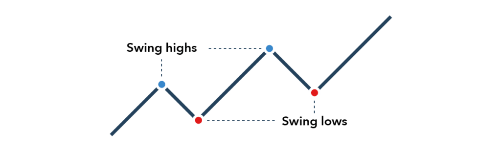 Swing Trading