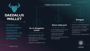 Daedalus wallet