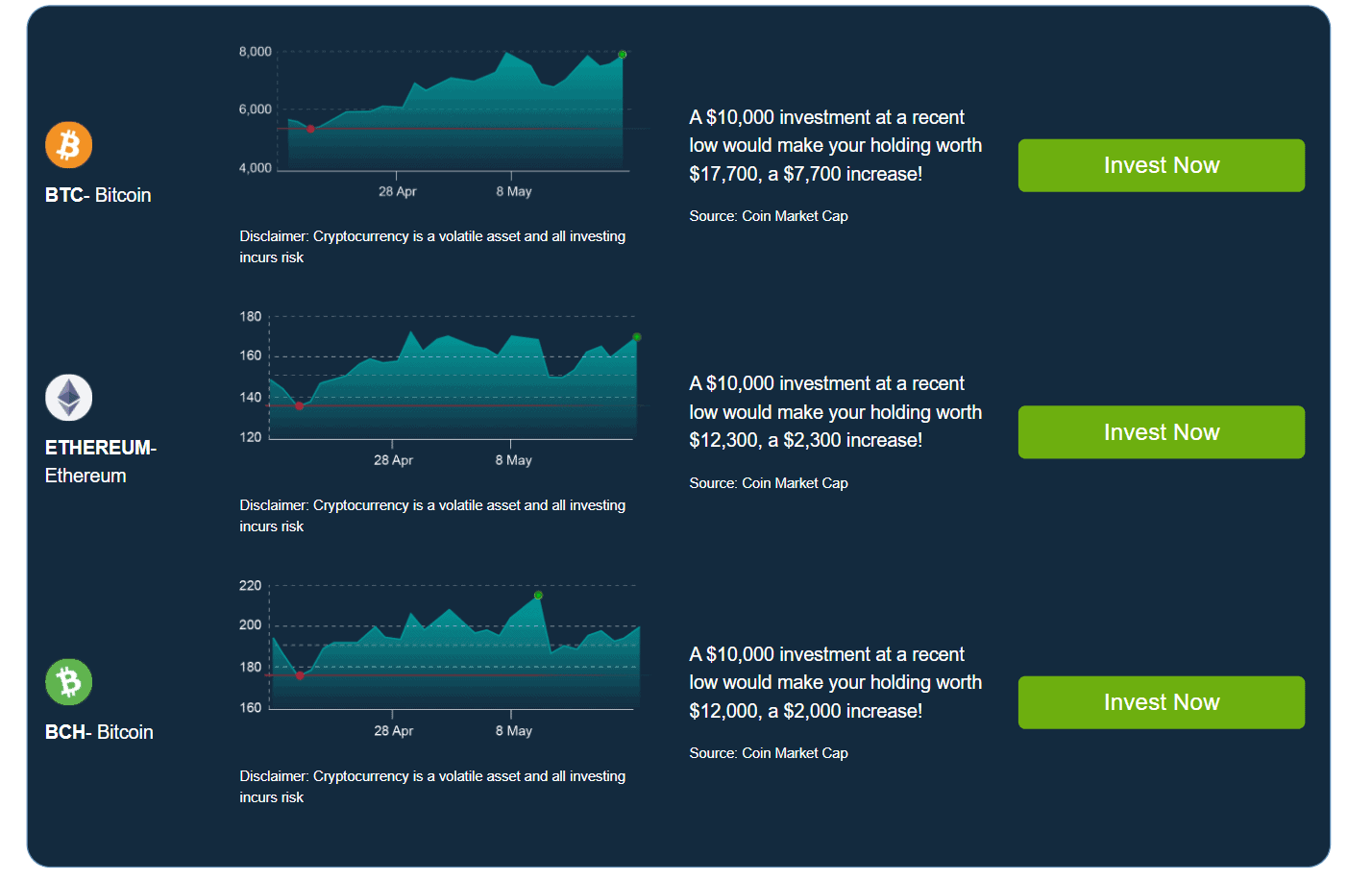 btc profit dashboard