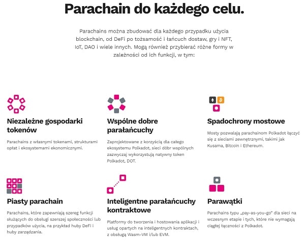 Parachain - polkadot