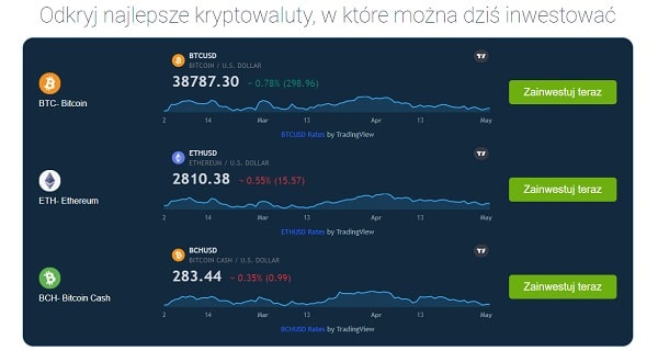 Kryptowaluty na Bitcode AI