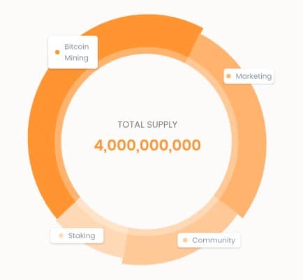 bitcoin minetrix tokenomika