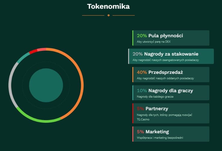 tg casino tokenomika