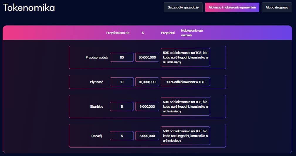 ypredict tokenomika