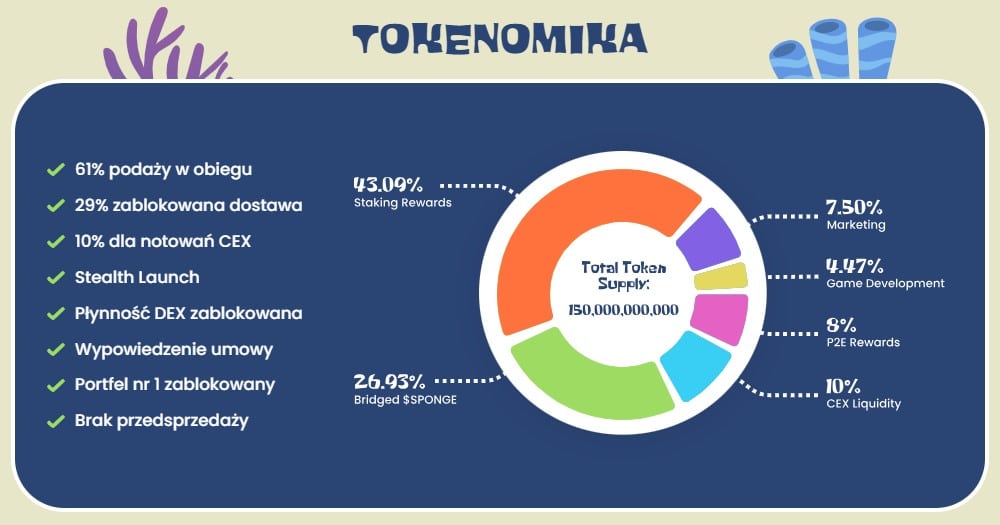 sponge v2 tokenomika