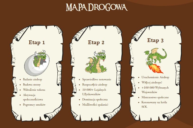 smog mapa drogowa
